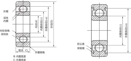 深溝球軸承結構示意圖 深溝球軸承結構示意圖